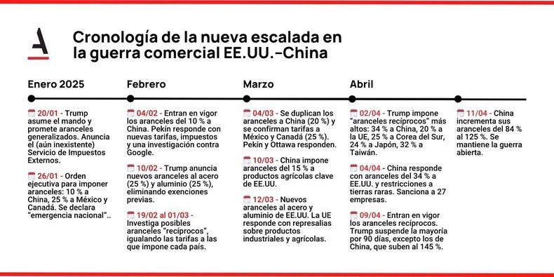 Cronología de la nueva escalada en la guerra comercial EE.UU.–China[1].jpg