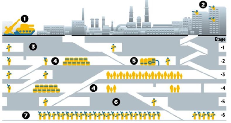 Estructura interna de Azovstal