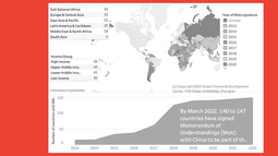 China exporta trabajo forzoso y corrupción