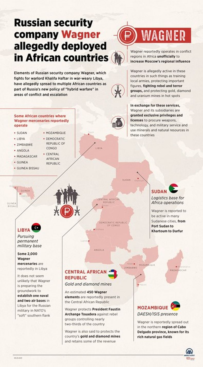 Presencia de Putin a través del Grupo Wagner en África (hasta 2021)