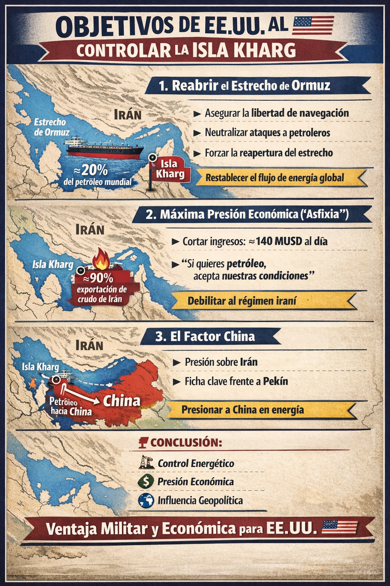 Las claves de EEUU en este conflicto